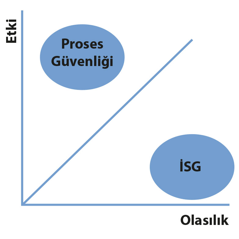 extec-proses-guvenligi-nedir-1